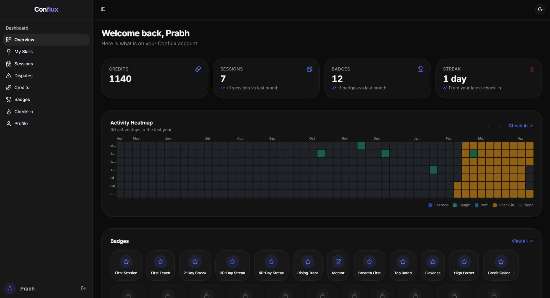 Conflux overview dashboard with credits, sessions, badges, streak, and activity heatmap