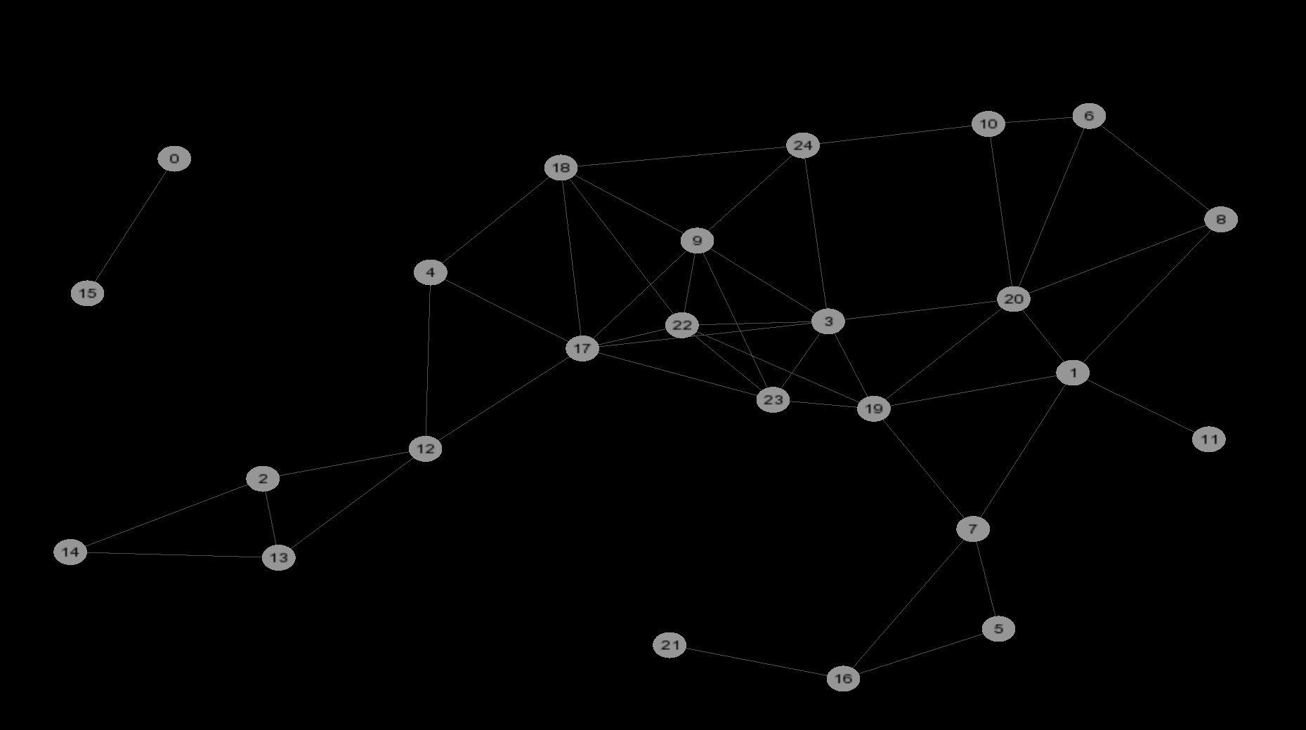 Randomly generated weighted graph
