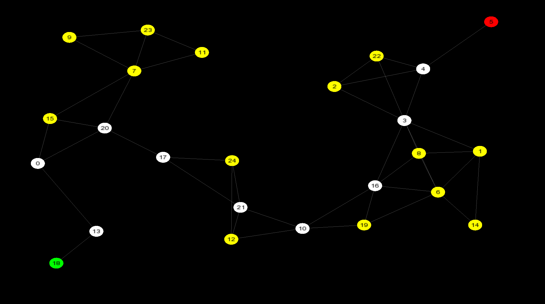 Pathfinding result with visited nodes and final path